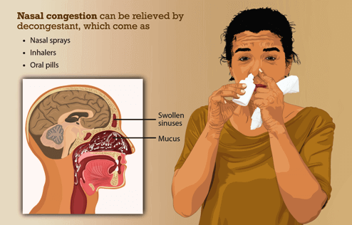 How an air purifier for sinus congestion works