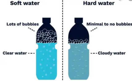Image of soft vs hard water humidifier