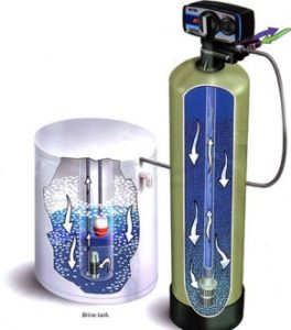 Image of water softener