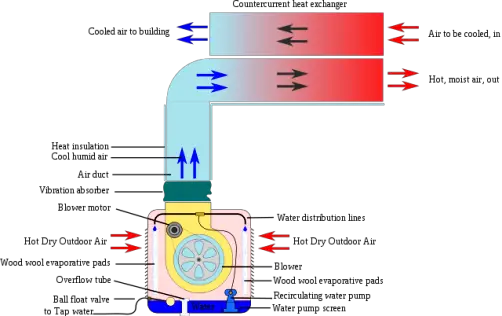 Image of what is air exchange per hour
